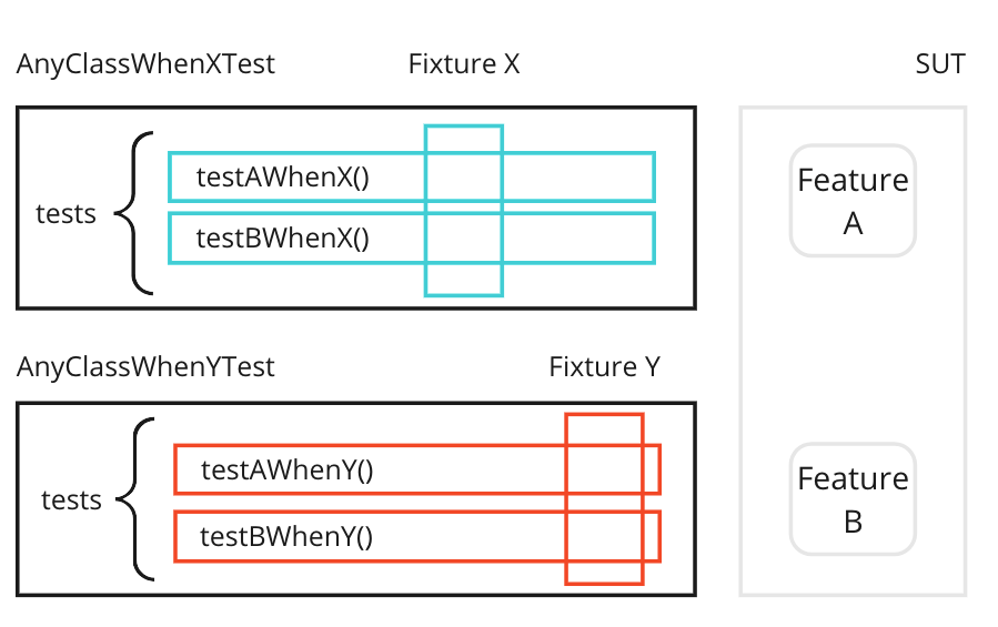 TestcaseByFixture.png