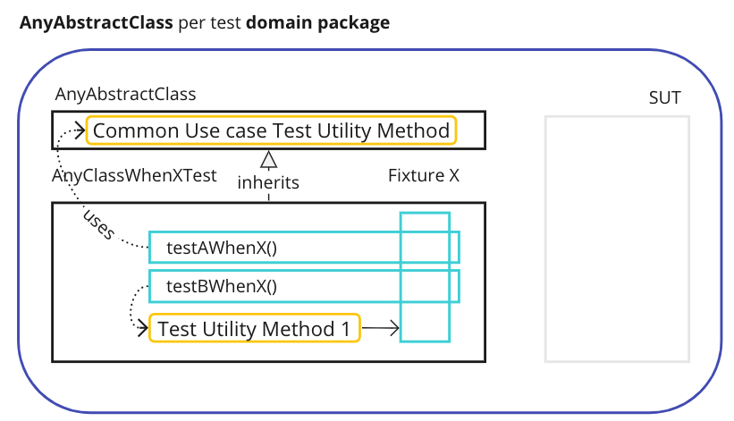 TestcaseSuperClass.png