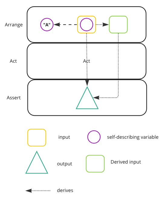 Derived Expectation